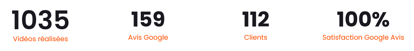 Chiffres clefs comme preuve sociale