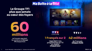 TF1 Ad Manager : comment ça marche et comment lancer une campagne ?