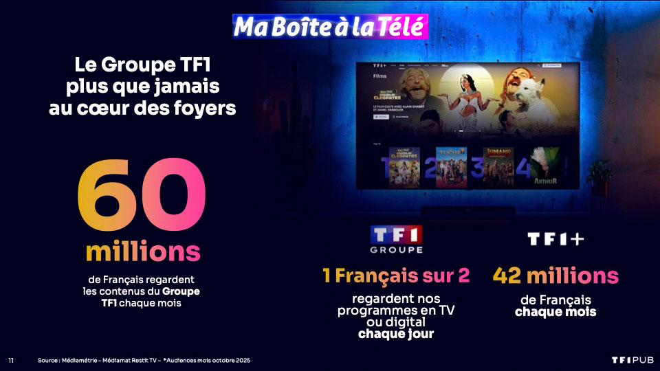 TF1 Ad Manager : comment ça marche et comment lancer une campagne ?