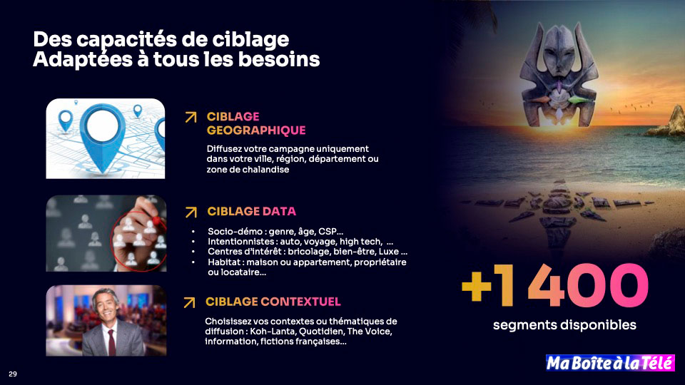 Ciblage TF1 ad manager